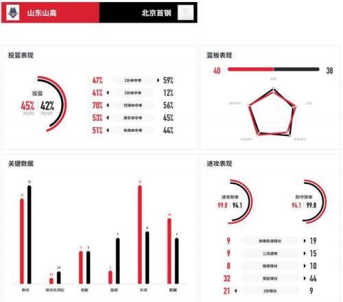 浙江豪取四,连胜,主场盛放王,yy易游体育官方,yy易游中国体育,YY易游体育官方网站,yy易游体育app下载