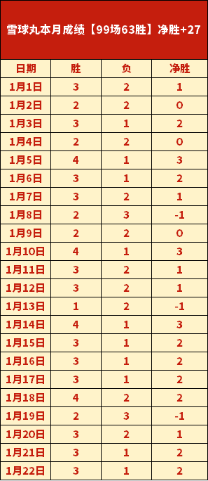 法甲,蒙彼利埃败,给欧塞尔结,yy易游体育官方,yy易游中国体育,YY易游体育官方网站,yy易游体育app下载