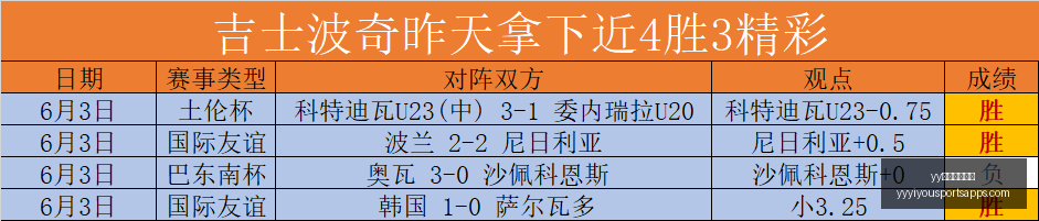 足球篮球风,头正劲,新西联战绩,yy易游体育官网,yy易游体育App,yy易游体育直播,yy易游体育入口,yy易游体育娱乐