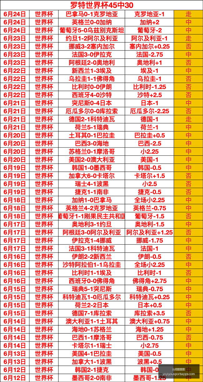 中超焦点战,英博,逆袭三镇,yy易游体育官网,yy易游体育App,yy易游体育直播,yy易游体育入口,yy易游体育娱乐