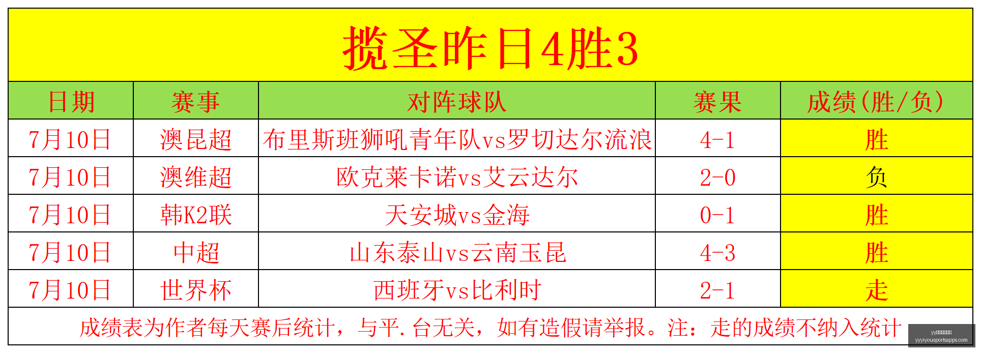 阿费查尔丁,对决雷克尼,积分榜领跑,yy易游体育官网,yy易游体育App,yy易游体育直播,yy易游体育入口,yy易游体育娱乐