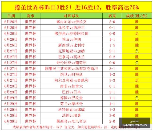 战队逆袭记,赛前不被看,好的胜利瞬,yy易游体育官网,yy易游体育App,yy易游体育直播,yy易游体育入口,yy易游体育娱乐