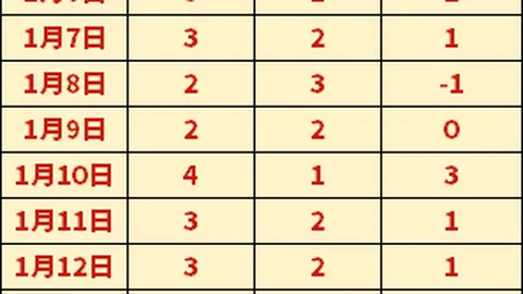 [法甲]蒙彼利埃败给欧塞尔结束连败记录