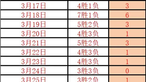 陳戌源肯定國足出線潛力與責任，無畏挑戰各路豪強。