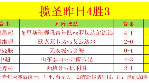 阿费查尔丁对决雷克尼：积分榜领跑者能否再创辉煌